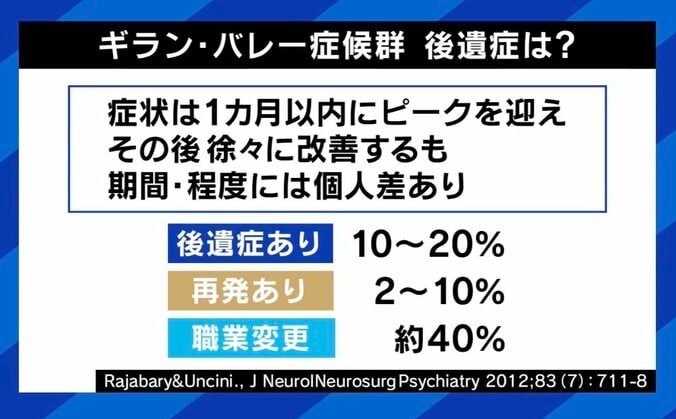 【写真・画像】「入院を決断しなかったら家で呼吸が止まっていた」 36歳俳優がギラン・バレー症候群に 突然の発症なぜ？ 医師に聞く原因と治療法　6枚目