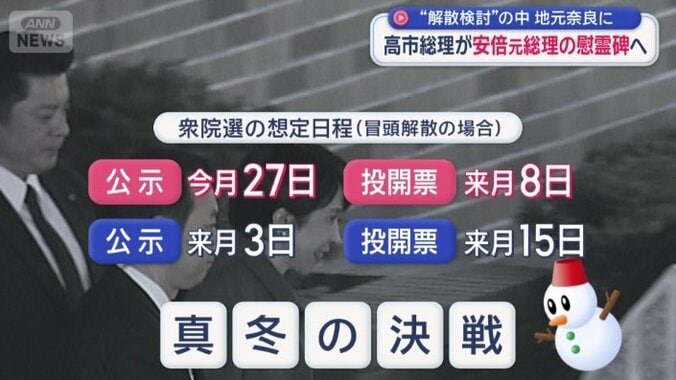 「真冬の決戦」か