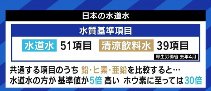 汲み上げすぎで「ボルヴィック」水源も危機に!? 識者が訴え「日本人は水道水の価値を見直すべき」 6枚目