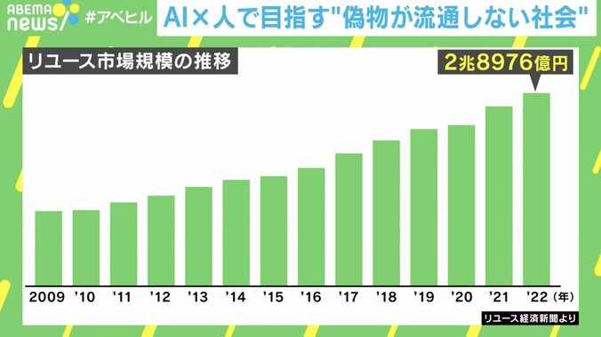 【写真・画像】“偽物天国ニッポン”を「AI×人」で変える！ 両者の武器と弱点は？　3枚目