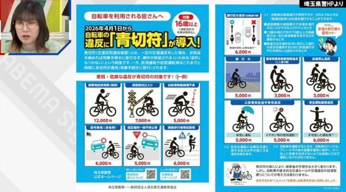 自転車の青切符 対象行為・反則金一覧