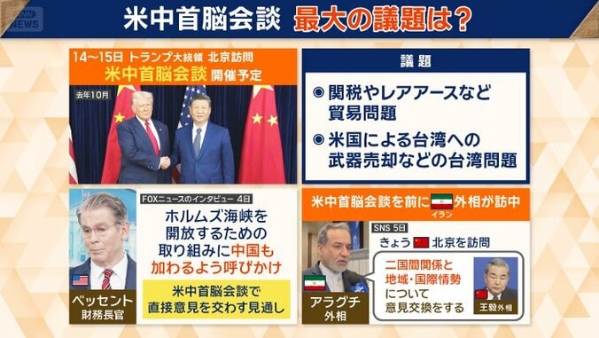 イランの新たな動きも