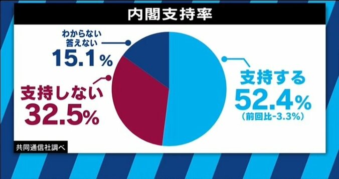 森友問題でも支持率は盤石…　“ポスト安倍”は安倍なのか 2枚目