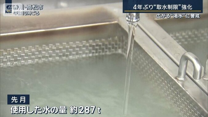 先月使った水
