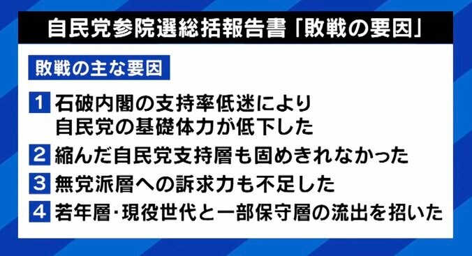 自民党参院選総括報告書「敗戦の要因」