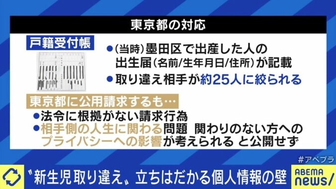 “生みの親”知る権利とプライバシーの壁…新生児取り違え被害者が都を提訴 ひろゆき氏「もっとアバンギャルドなやり方を」 4枚目