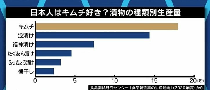 韓国政府が認めた“名人”も困惑「私が作ったキムチでも認めてもらえないのか」 “韓国キムチ“の基準制定の行方は