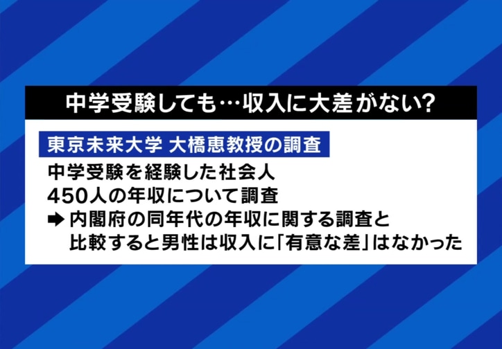 中学受験しても…収入に大差がない?