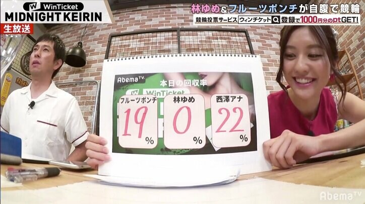 グラドル林ゆめ、全レースはずして自信喪失「全部はずれてショック」／ミッドナイト競輪