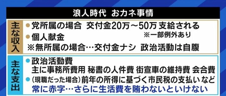 このままでは“2世”や企業経営者、士業の人しか立候補できなくなる…落選して“ただの人”になった議員経験者が活躍できる日本社会に