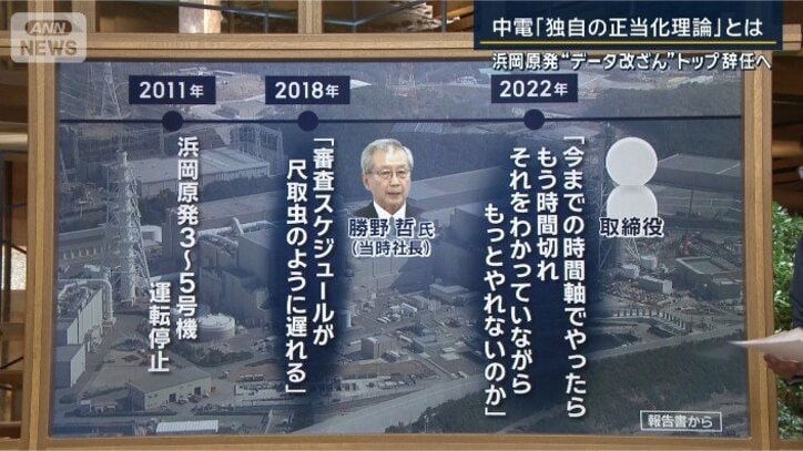 スケジュールへの不満