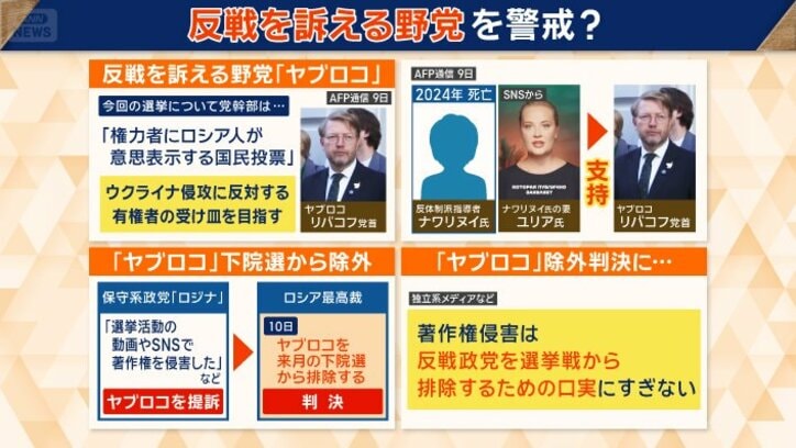 反戦訴える野党を警戒か