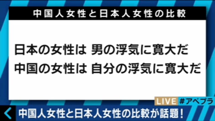 中国で「日本人女性との比較」ブーム　日本女性は男の浮気に寛大？