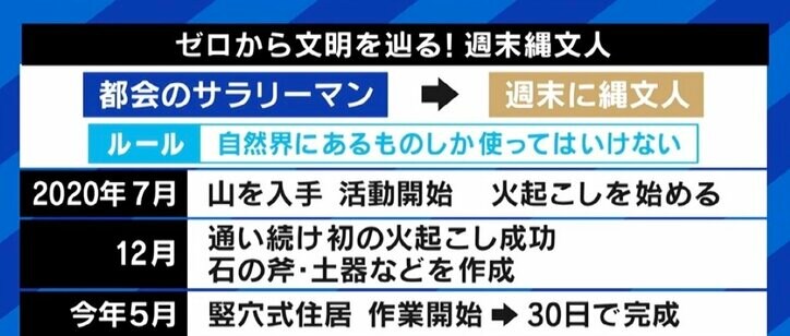 「初めて起こした火が本当にきれいで」「石斧はものすごいテクノロジー」 “週末縄文人”がゼロから文明を築く意義を語る