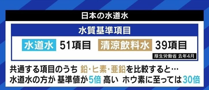 汲み上げすぎで「ボルヴィック」水源も危機に!? 識者が訴え「日本人は水道水の価値を見直すべき」
