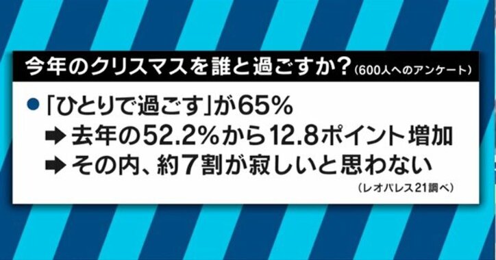 渋谷のラブホ街は空室だらけ、クリぼっちでアダルトグッズが好調…若者のクリスマスの過ごし方に異変が