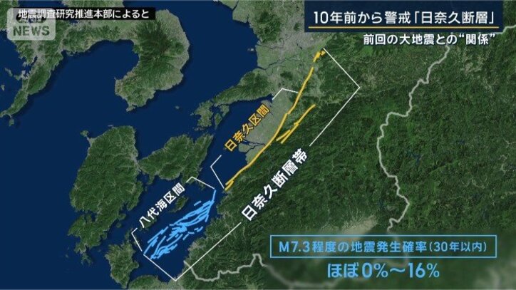 日奈久断層帯