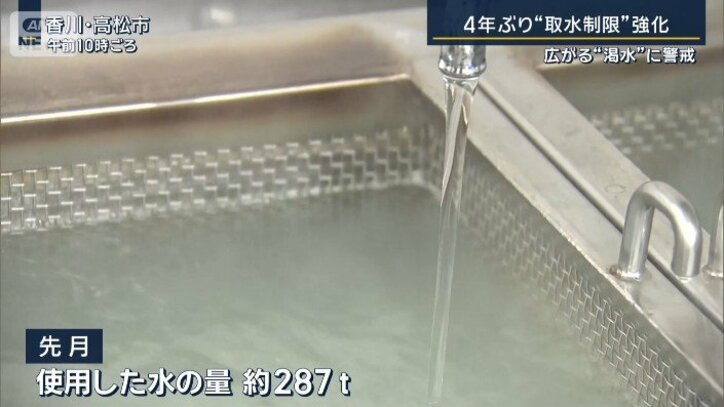 先月使った水