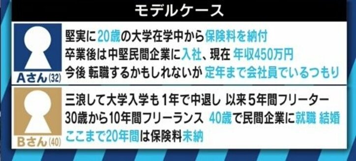 「制度としては破綻しない」が「若い世代は2000万でも足りない」金融庁の報告書が映し出した年金の現実