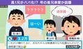 「AIはまだ早い」高1の兄と小5の弟のやり取りに「お父さんじゃんw」「どこも同じなんだってびっくり」など反響