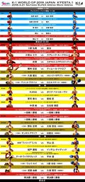 3月21日生中継!K-1WORLD GP2018 JAPAN K'FESTA.1 タイムスケジュール