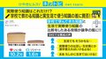 「学校で学んだ知識」と「実生活で使う知識」の比較で論争 若新雄純氏は「大学の学問が実社会に役に立たないなんて、何を言ってるんだ」と持論
