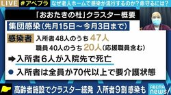 「もしかして、と思った時には発生していた」「職員も次々といなくなっていく…」クラスター発生で入所者9割以上の感染を経験した介護施設の体験談