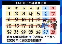 14日連勤NGへ？働きたい人が働けない？ 約8割が「疲れている」日本人の“休み方”、“攻めの休養”7つの方法