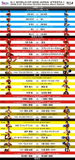 3月21日生中継！K-1WORLD GP2018 JAPAN K'FESTA.1 タイムスケジュール