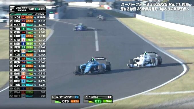 サーキット沸く！驚異の“大外刈り”に「ほんと鈴鹿マイスター」称賛の声 「普通こんなに抜けないんです」レーサーも脱帽 2枚目