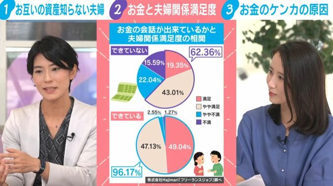 中野円佳氏／森川夕貴キャスター