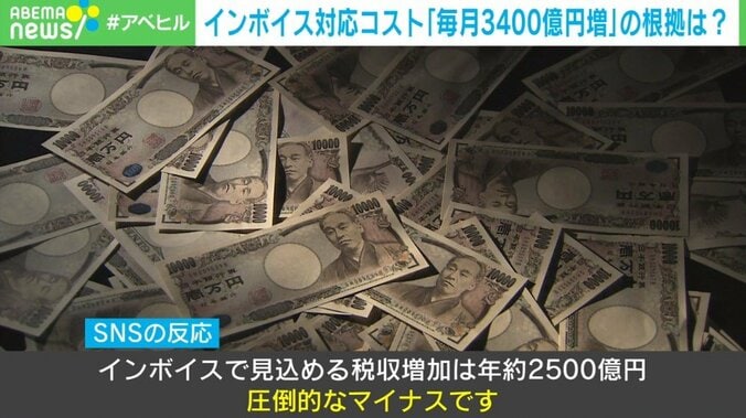 インボイス対応コスト毎月3400億円は本当か？ 試算した会社に聞くと…「年4兆円とは言っていない」 3枚目