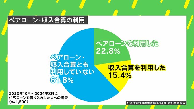 【写真・画像】金融業界の人は「固定金利」を選ぶ？ 変動金利はリスキー？ 今こそ考えたい住宅ローン“あなたの”最適解　3枚目