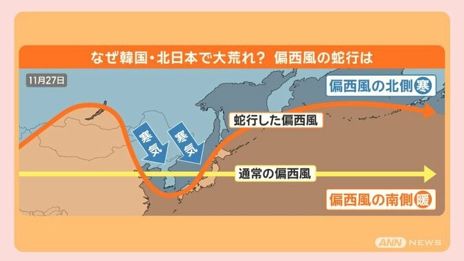 この冬 記録的大雪の可能性も！海水温上昇が招く異常気象 伊豆の海は南国化 9枚目