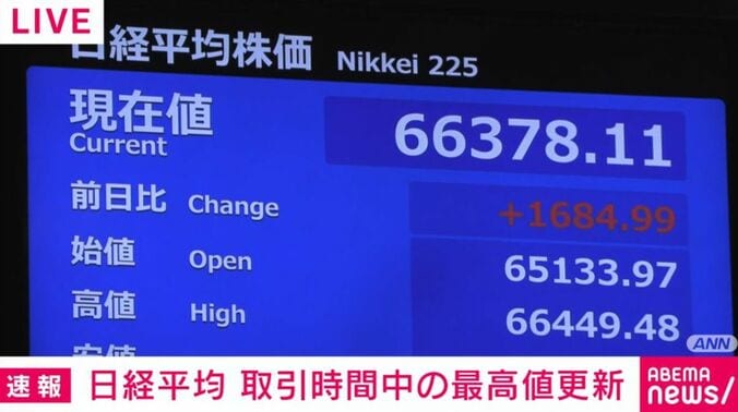 日経平均株価