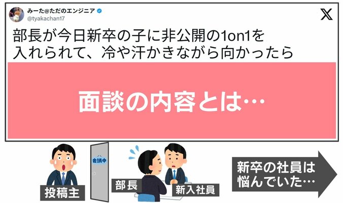 職場での出来事（イラスト）