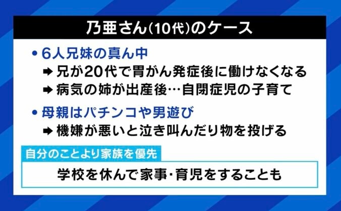 「安らげる場所は一切なかった」4歳から18歳まで親や兄弟のケアを続けた当事者「学校の物が買えず、貧困に気付く場面もあった」「他の子が遊んでいる中、自分は帰って家事をしていた」 5枚目