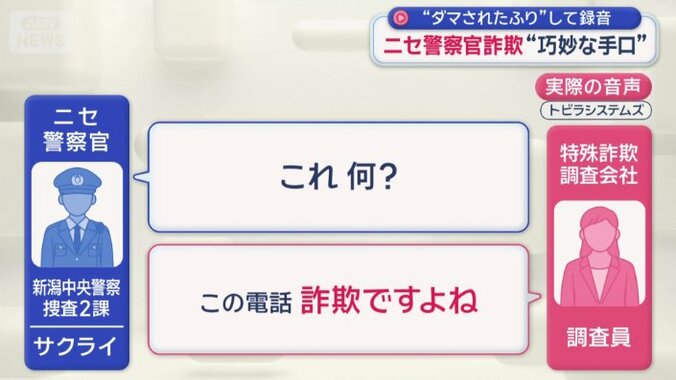 「詐欺」と指摘