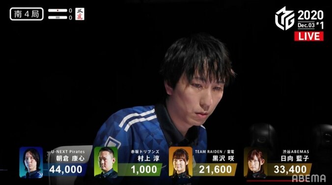 長髪も不調もばっさり 朝倉康心、復調の2勝目の笑顔に祝福の嵐「アサピンおめでとう！」／麻雀・Mリーグ 2枚目