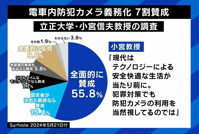 【写真・画像】防犯カメラでは安全にならない？山手線などはすでに100％…実際の効果は？ 設置否定派の弁護士「なんとなくのイメージで正当化されていくのはどうなのか」　4枚目