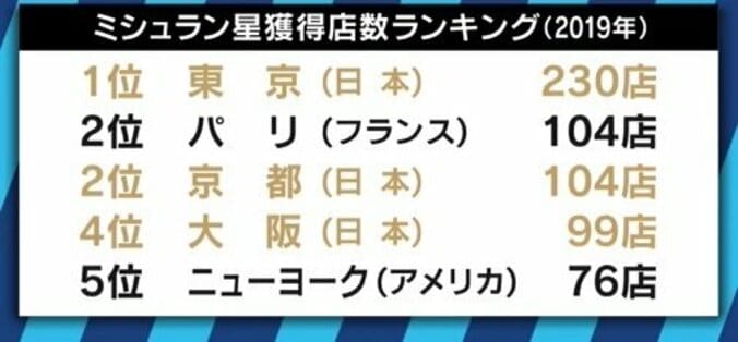 「“黒木様”がおみえになって…」覆面調査を受けた店主＆掲載店を知り尽くす美食家がミシュランガイドの秘密 8枚目