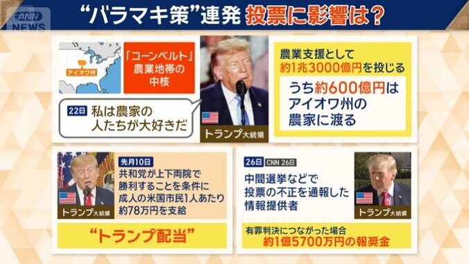 トランプ大統領の給付策