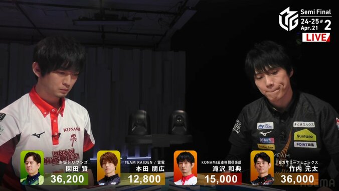 滝沢秀明と本田朋広