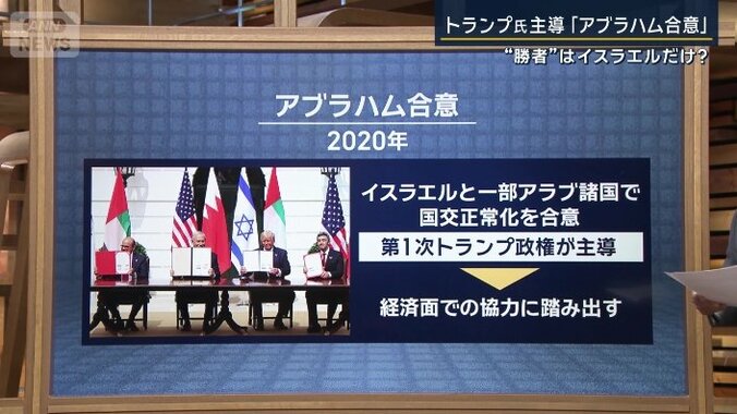 アブラハム合意