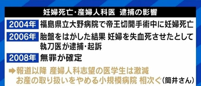 里帰り出産や地方での子育てが困難な時代に? 産婦人科・小児科医のなり手不足に夏野剛氏「なぜ医学部を増やさないのか」 6枚目