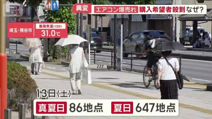 13日は真夏日が続出