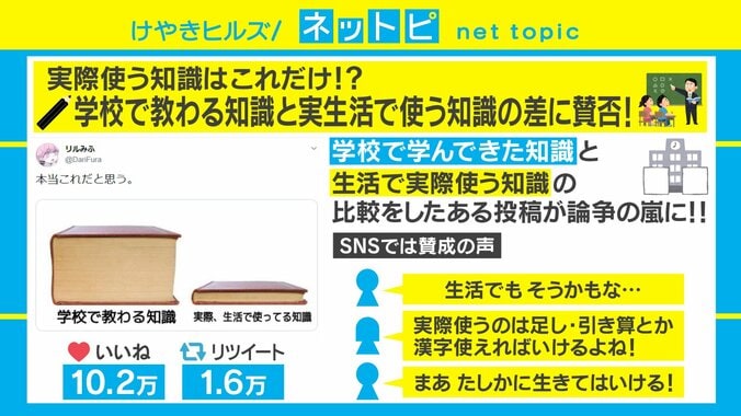 「学校で学んだ知識」と「実生活で使う知識」の比較で論争 若新雄純氏は「大学の学問が実社会に役に立たないなんて、何を言ってるんだ」と持論 1枚目