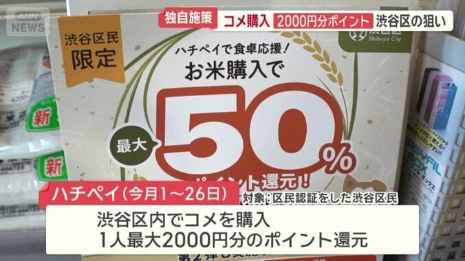一人最大2000円分のポイント還元