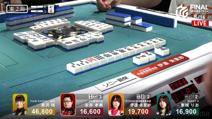 “伊達 is 麻雀”強さがみなぎる倍満ツモ