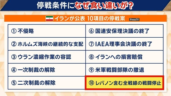 イランが公表した10項目の停戦案